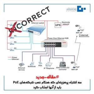 tarh khabar 2defr 300x300 - سه اشتباه پرهزینه‌ای که هنگام نصب شبکه‌های PoE پیش می آید ؟