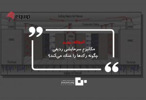 300x206 - مکانیزم سرمایشی ردیفی  چگونه رک‌ها را خنک می‌کند؟