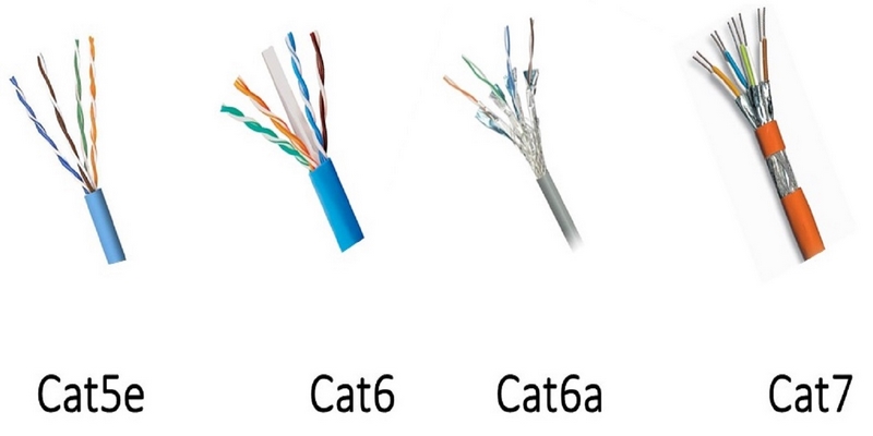 انواع کابل های Cat از لحاظ شیلد