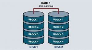 Raid در دوربین مداربسته هایک ویژن