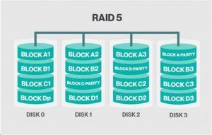 Raid در دوربین مداربسته هایک ویژن