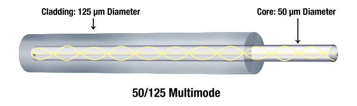 تفاوت کابل SM و MM در شبکه و کابل های فیبر نوری